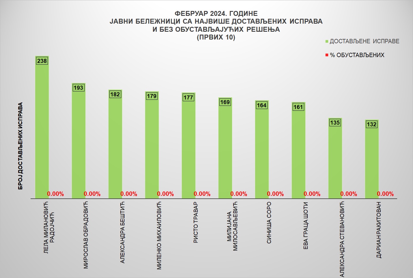 /content/images/stranice/statistika/2024/03/Grafik 3fe.jpg